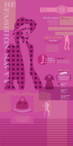 Fashion Savy 5 Super Gloss (SGL) laminate sheets by Greenlam